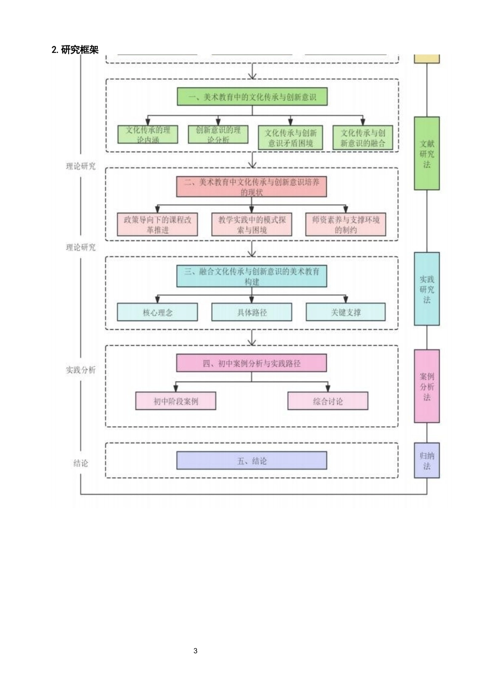 26年CH美术学师范 美术教育中的文化传承与创新意识培养——以初中学段为例-全日制终稿(13224字).docx_第6页