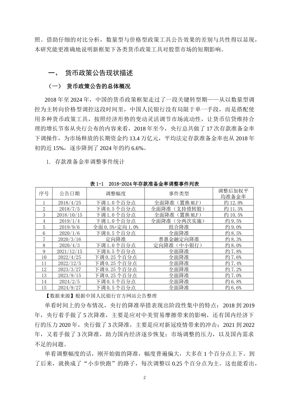26年CH金融科技 央行货币政策公告对股票市场的短期效应研究--基于事件研究法终稿全日制(17258字).docx_第5页
