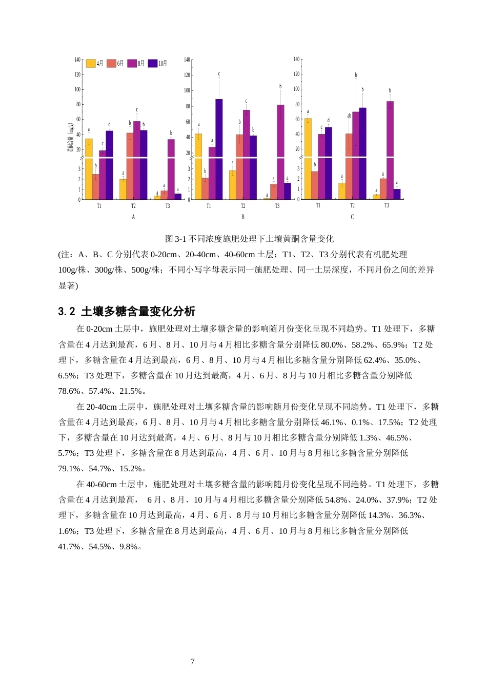 26年CH环境科学 连栽模式下青钱柳林地土壤活性物质分析(12371字).docx_第7页