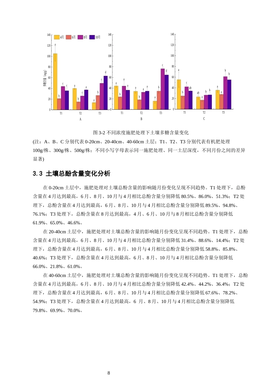 26年CH环境科学 连栽模式下青钱柳林地土壤活性物质分析(12371字).docx_第8页