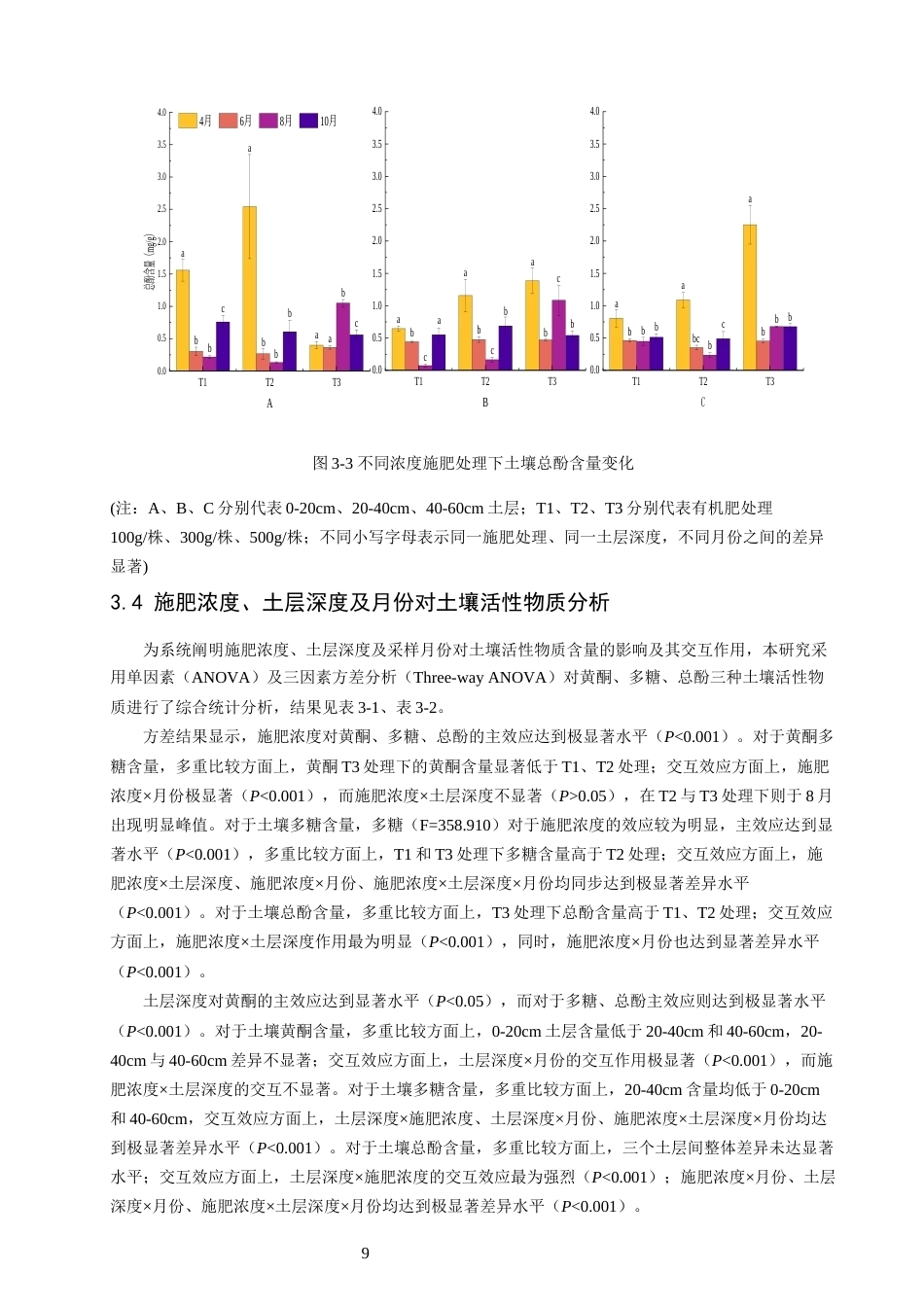 26年CH环境科学 连栽模式下青钱柳林地土壤活性物质分析(12371字).docx_第9页
