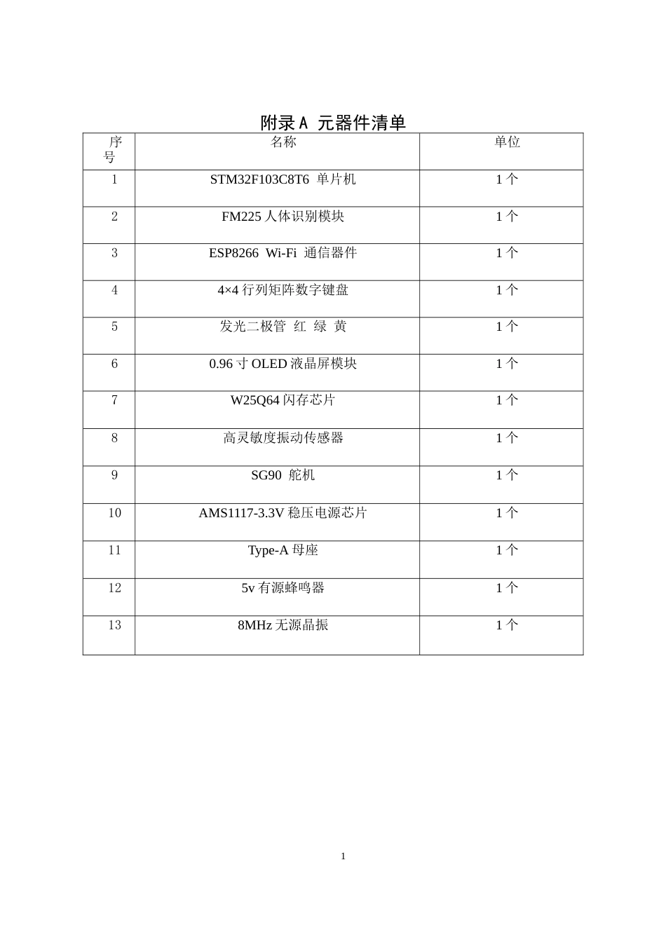 26年CH通信工程 基于Wi-Fi通信和人脸识别技术的智能锁系统设计终稿全日制(1547字).docx_第1页