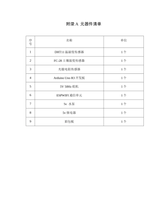 26年CH通信工程 基于WiFi通信的智能园林管理系统设计与实现终稿全日制(1633字).docx