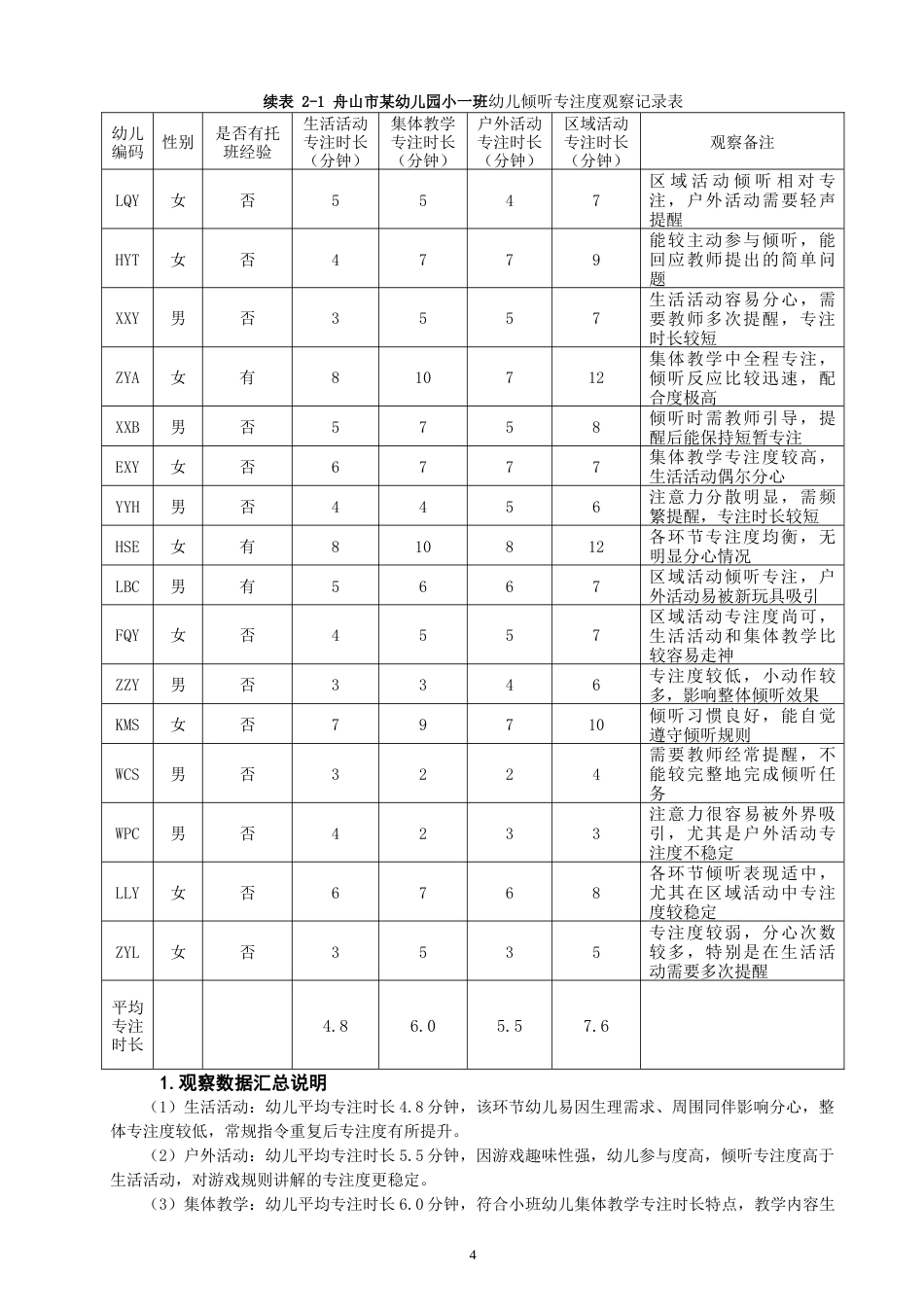26年CH学前教育 一日生活中小班幼儿倾听习惯培养策略研究——以舟山市某幼儿园小一班为例(18333字).doc_第8页
