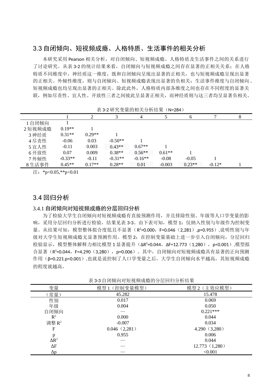 26年CH应用心理学 大学生自闭倾向与短视频成瘾的关系：人格特质和生活事件的调节作用-终稿全(13722字).doc_第7页
