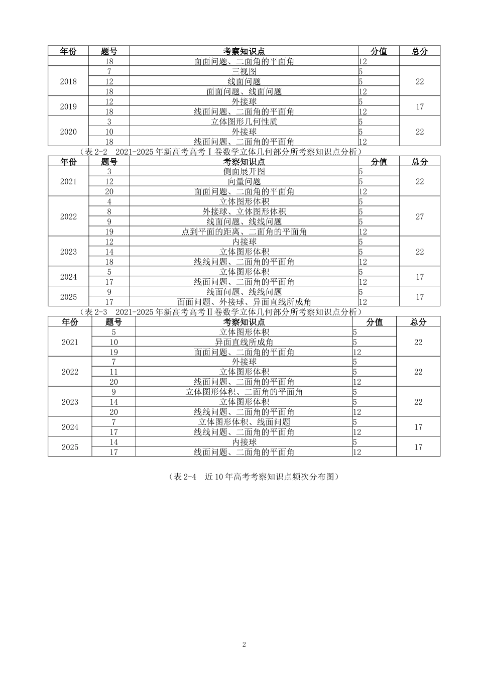 26年CH应用数学师范 基于核心素养导向的新高考立体几何命题趋势与教学思考 -终稿全日制.docx_第5页