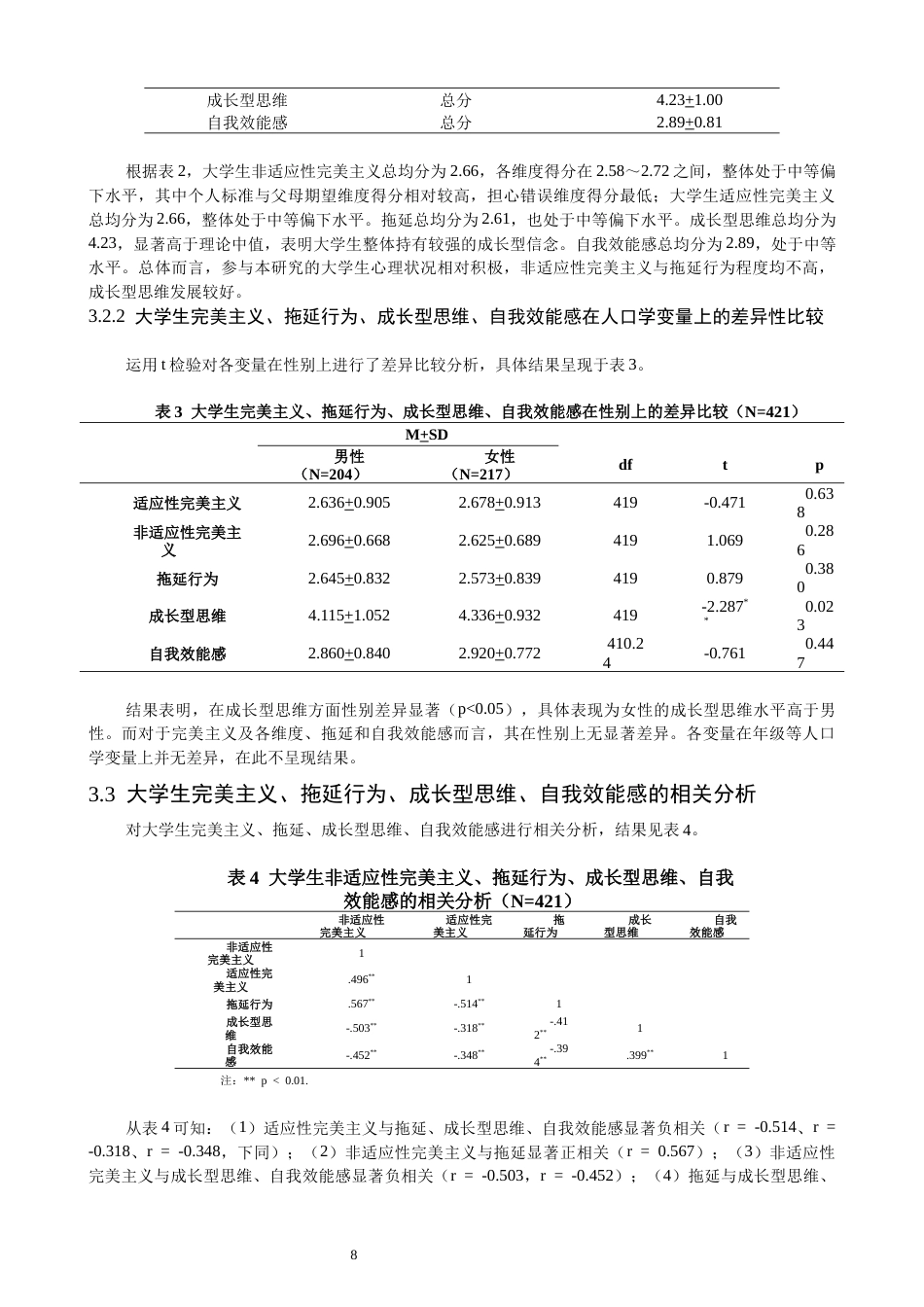 26年CH应用心理学 大学生非适应性完美主义对拖延行为的影响：成长型思维与自我效能感的链式中介-终稿全(16240字).docx_第7页
