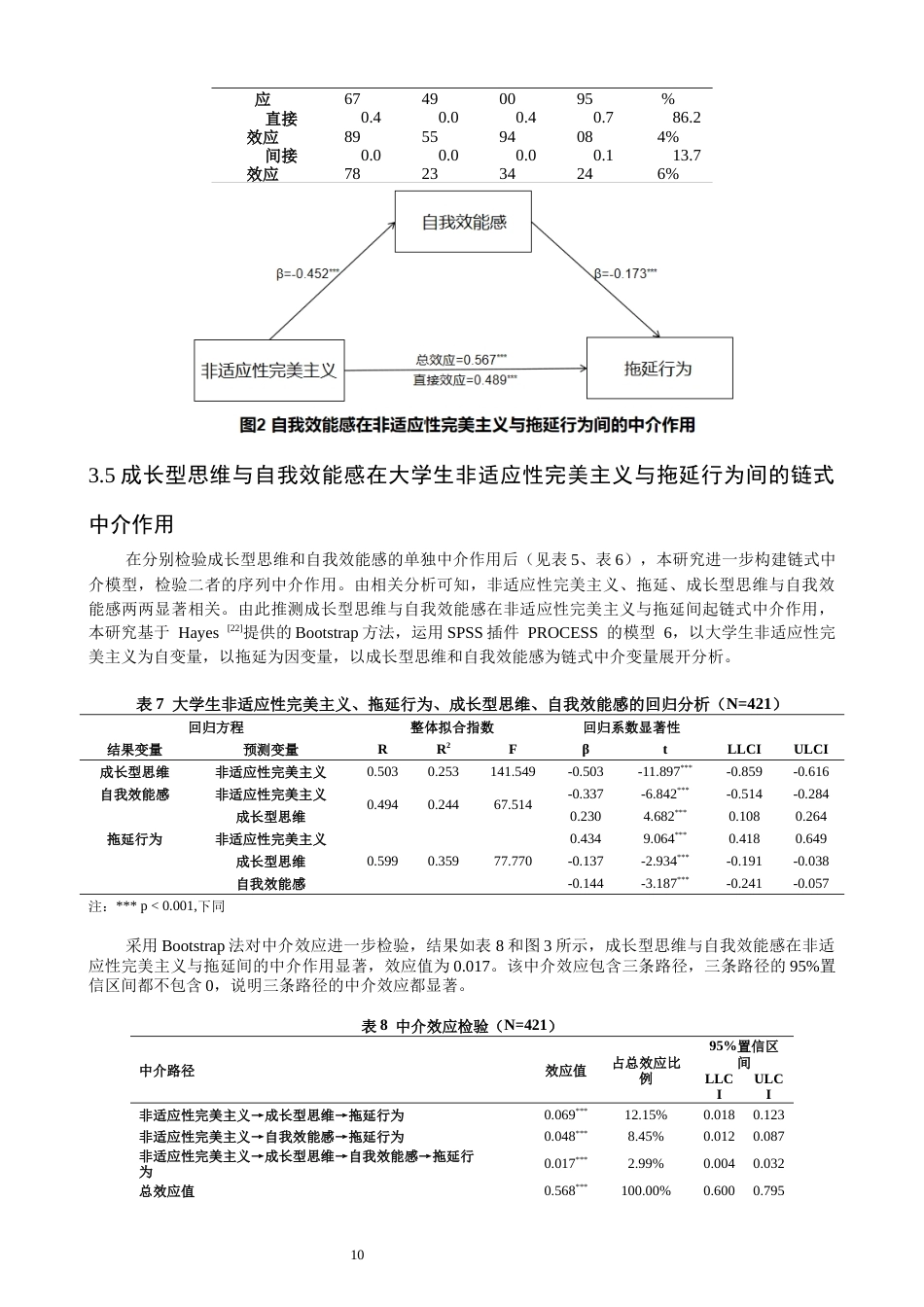 26年CH应用心理学 大学生非适应性完美主义对拖延行为的影响：成长型思维与自我效能感的链式中介-终稿全(16240字).docx_第9页