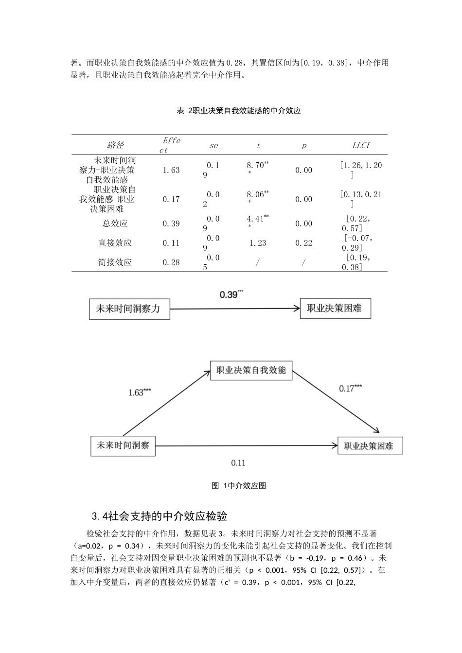 26年CH应用心理学 大学生未来时间洞察力对职业决策困难的影响：职业决策自我效能感的中介作用-终稿全(9750字).docx_第7页