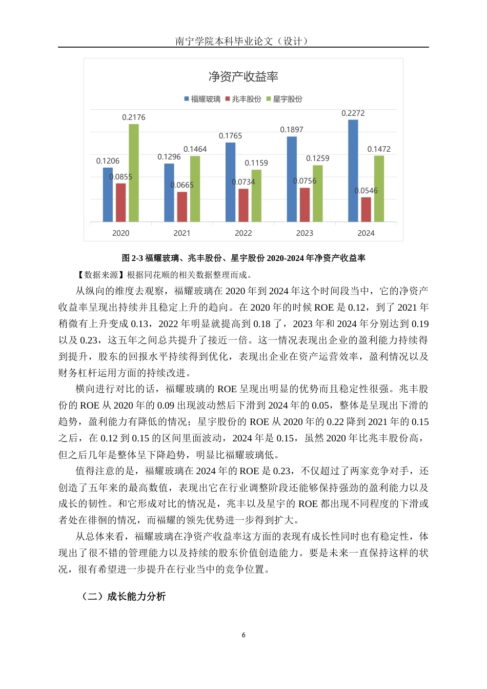 26年CH经济与金融 福耀玻璃工业集团股份有限公司股票投资价值分析终稿全日制(14833字).docx_第9页