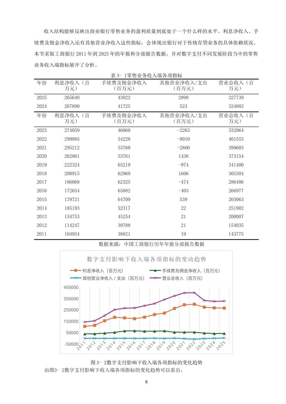26年CH金融 关键词：数字支付；零售业务盈利结构；分流效应；倒逼效应；中国工商银行-终稿全日制(17580字).docx_第9页