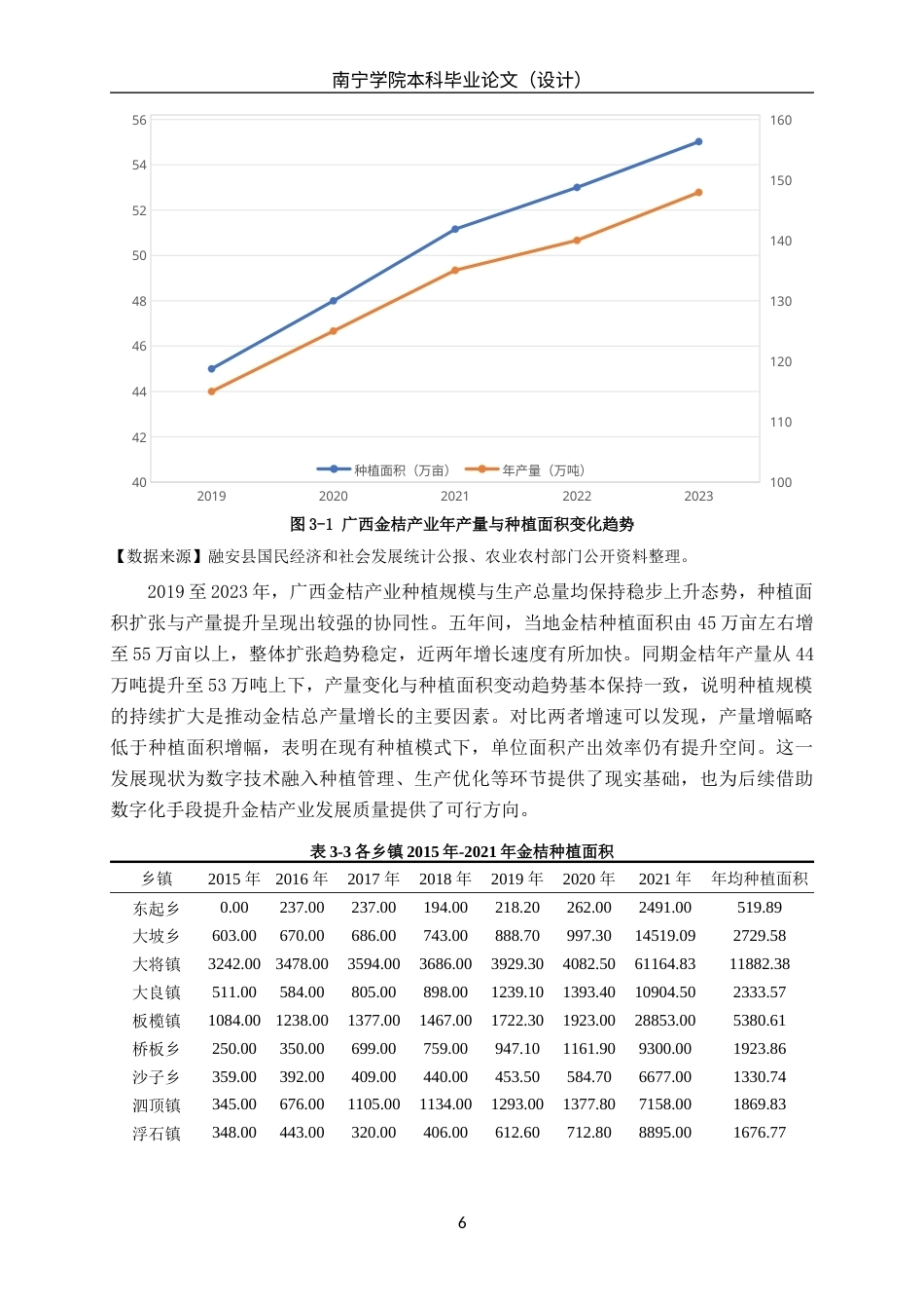 26年CH数字经济 数字经济对广西融安县金桔产业发展的影响研究终稿全日制(18760字).docx_第9页