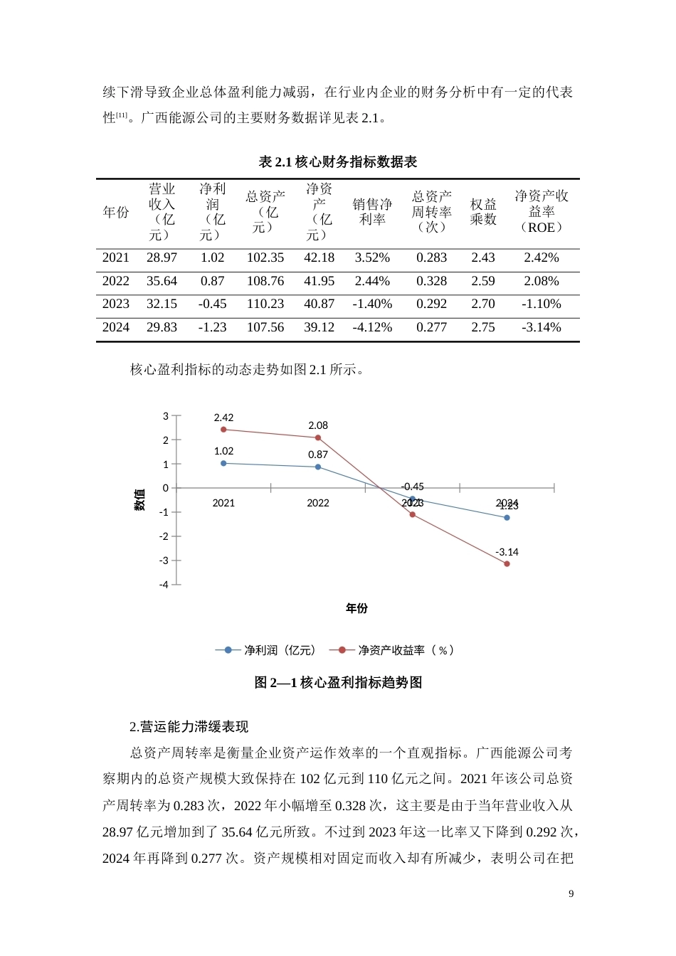 26年CH广西能源公司盈利能力下滑的财务动因分析(10752字).docx_第9页