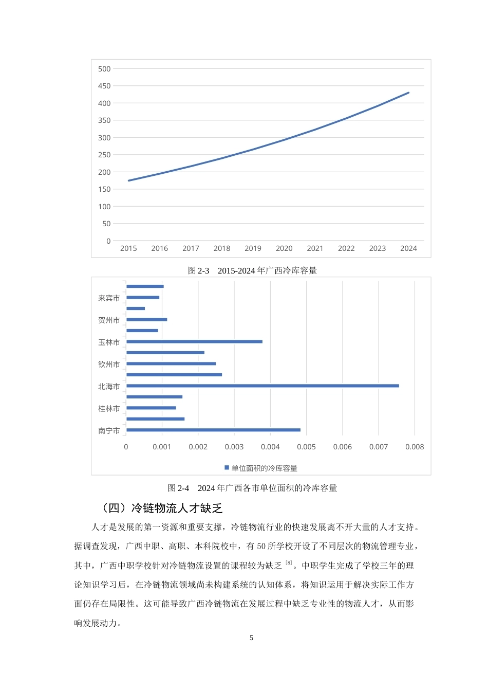 26年CH物流 关键词：模型；CCR模型；生鲜农产品；冷链物流效率；Malmquist指数模型-终稿全(10209字).docx_第8页