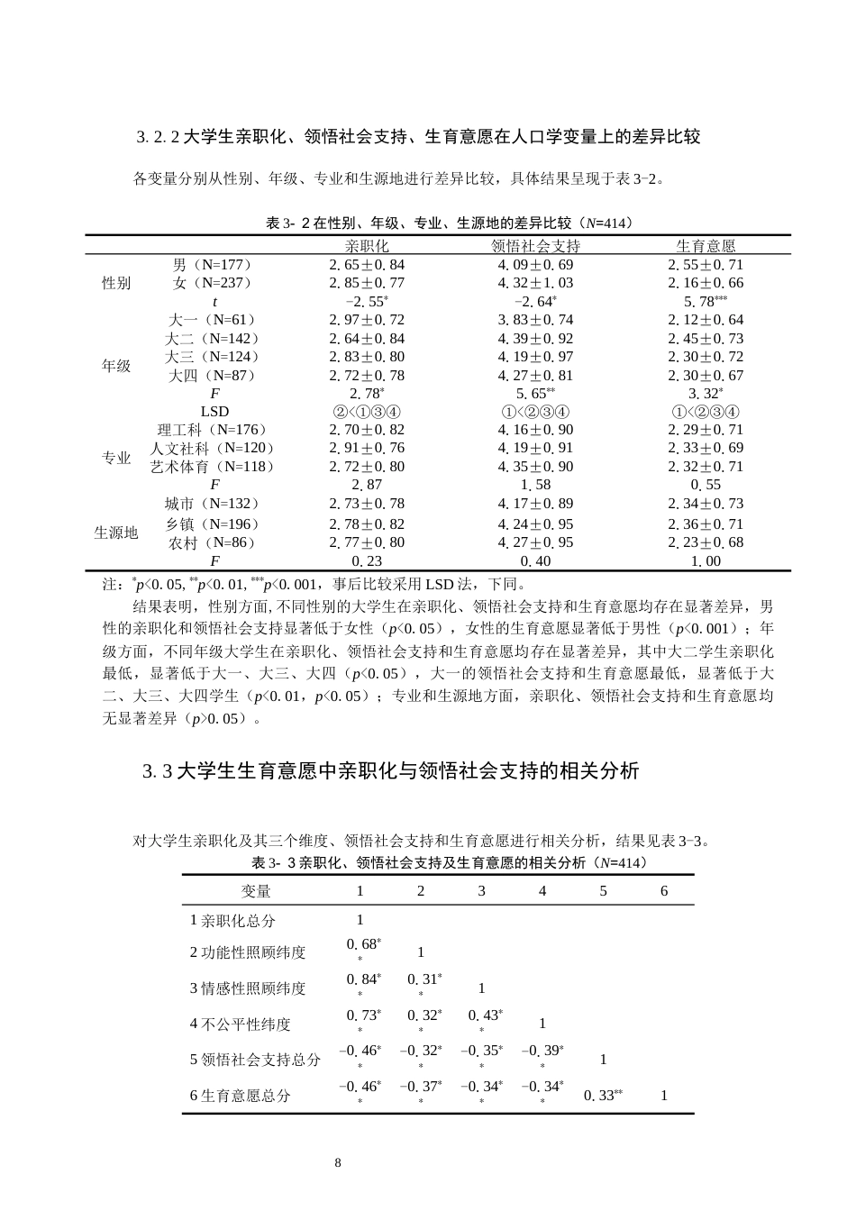 26年CH应用心理学 亲职化对大学生生育意愿的影响：领悟社会支持的中介作用-终稿全(11061字).docx_第8页