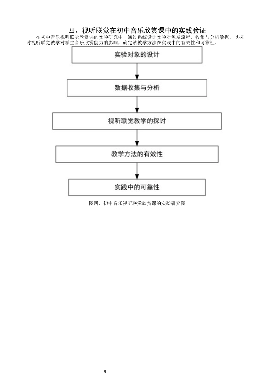 26年CH音乐学师范 关键词：视听联觉；音乐课堂；初中教育；情感共鸣；教学模式-终稿全(10451字).docx_第9页