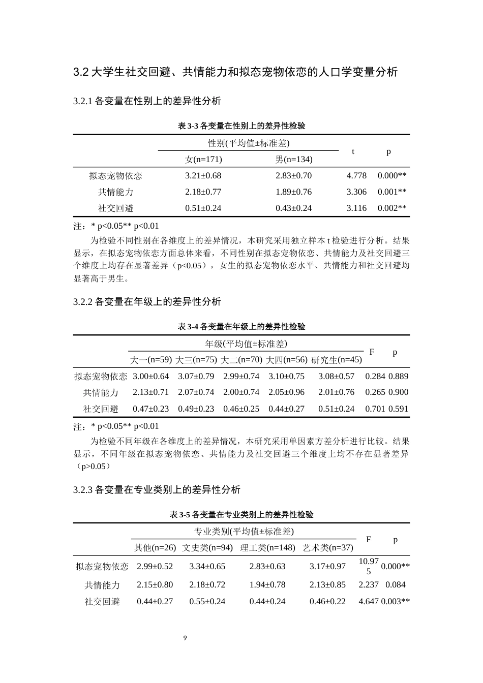 26年CH应用心理学 关键词：大学生；拟态宠物依恋；共情能力；社交回避-终稿全(13083字).docx_第9页