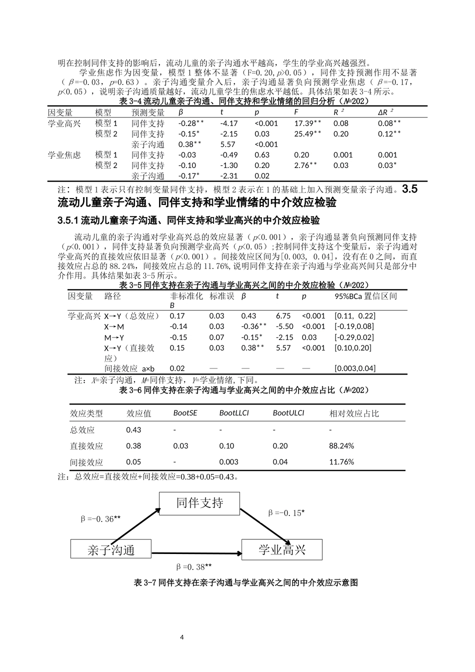 26年CH应用心理学 流动儿童亲子沟通、同伴支持和学业情绪的关系研究-终稿全(9666字).docx_第8页
