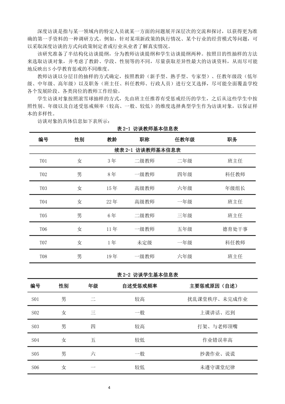 26年CH小学教育 小学教育惩戒的实践困境与优化路径研究——以南安市S小学为例-非全(16490字).docx_第9页