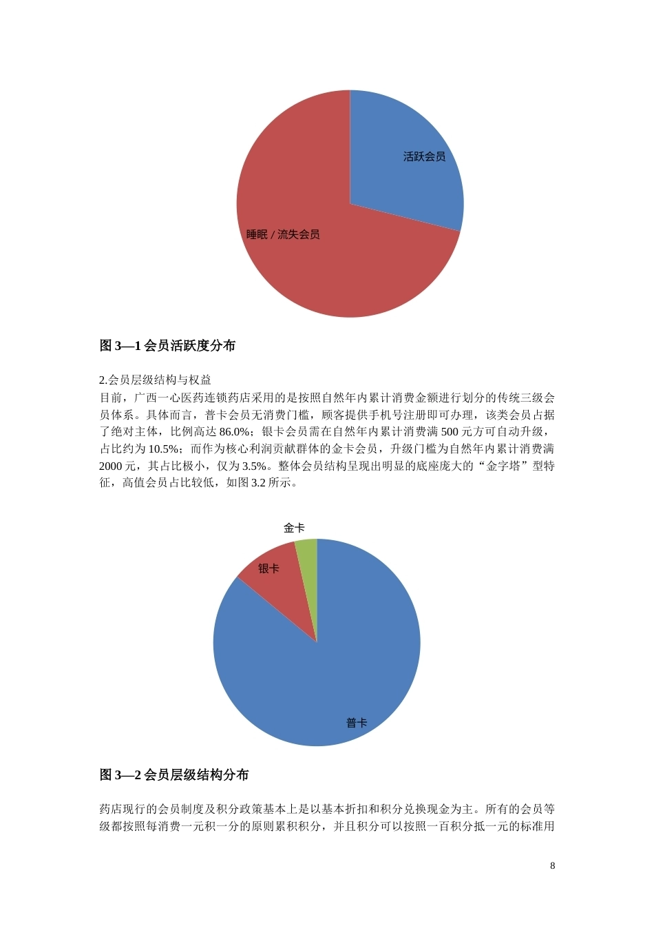 26年CH广西一心医药连锁药店会员管理体系现状及优化策略研究(12633字).docx_第8页