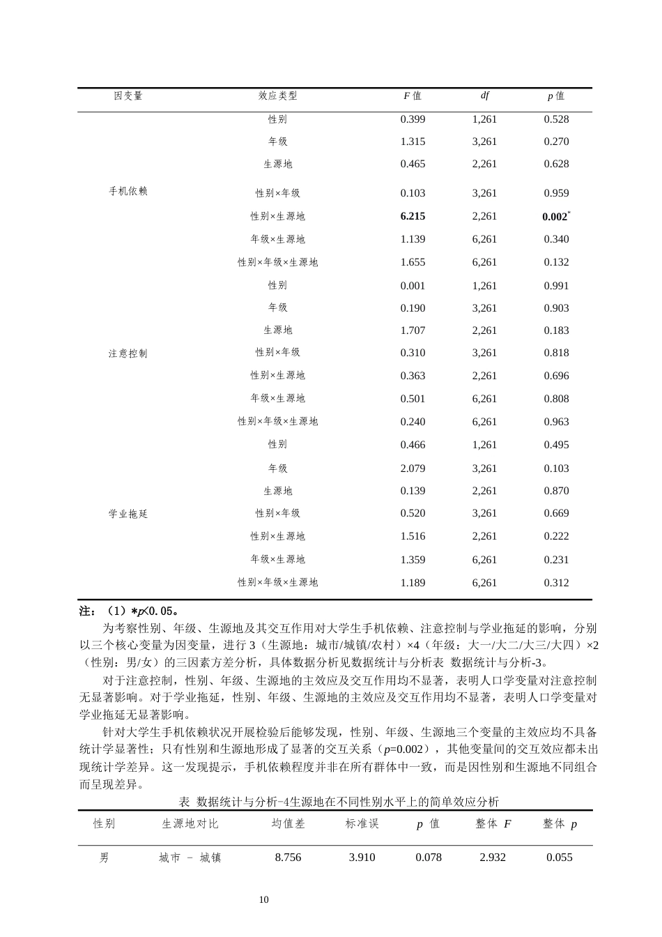 26年CH应用心理学 大学生手机依赖与学业拖延的关系：注意控制的中介作用-终稿全(11767字).docx_第9页
