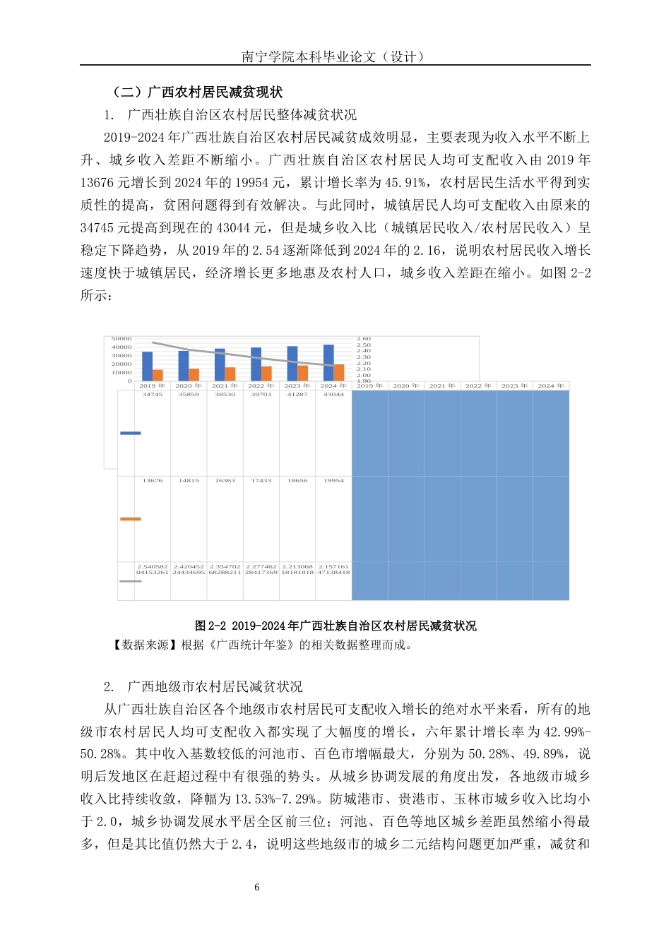 26年CH经济与金融 数字金融发展对广西农村居民减贫影响研究终稿全日制(14245字).docx_第9页