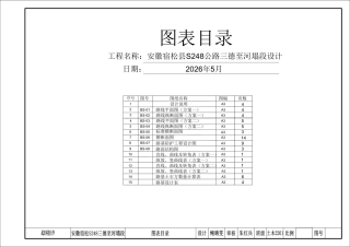 26年WP土木工程 安徽宿松县S248公路三德至河塌段设计9.77-AI22.47_1 附件图纸集.pdf