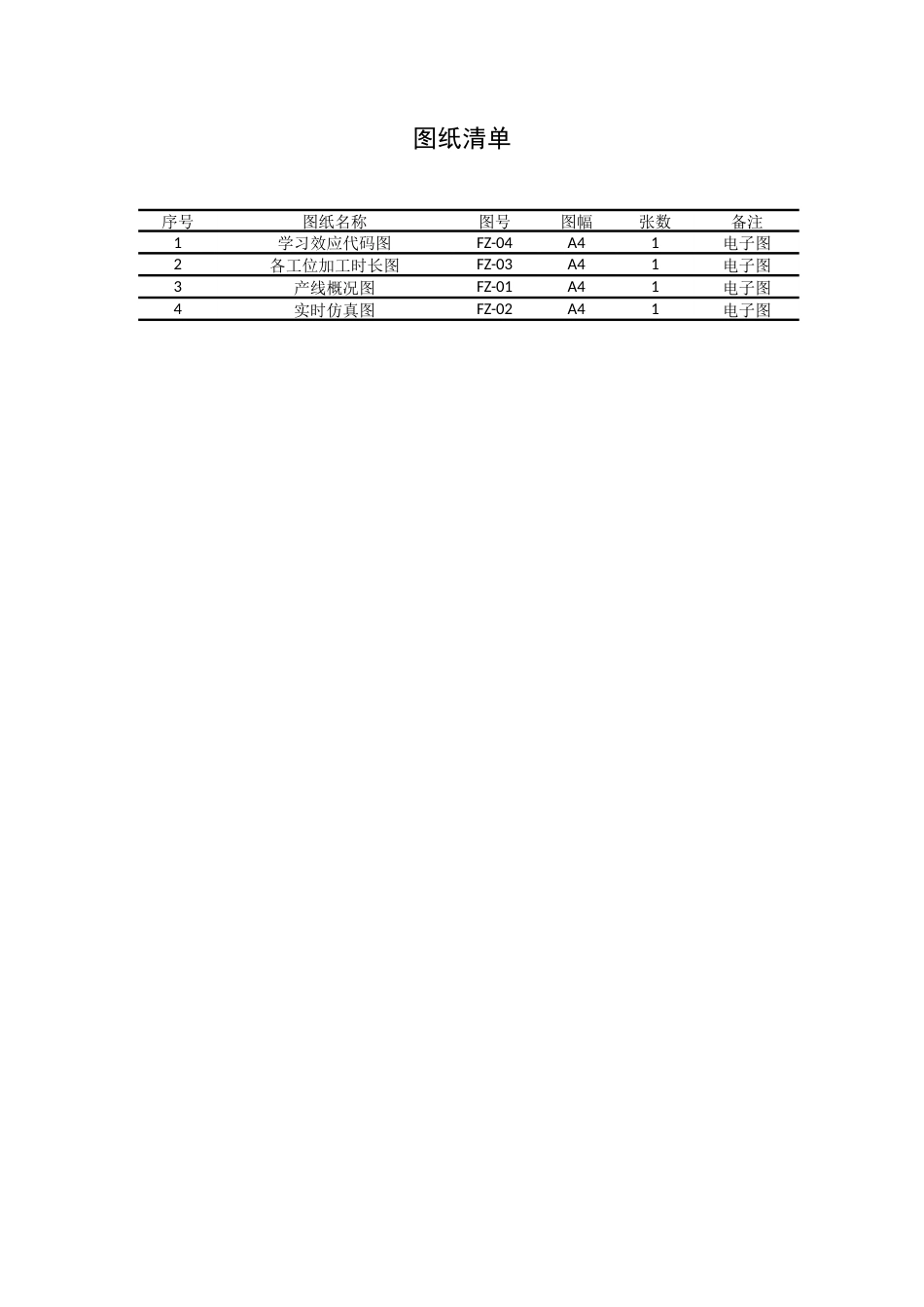 26年WP工业工程 基于仿真的飞机总装产能爬坡过程评估系统设计0.49-AI27.64 附件图纸清单.docx_第1页