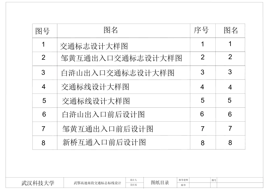 26年WP交通工程 武鄂高速南段东西向交通标志标线设计22.7-AI 附件交通标志图.pdf_第1页