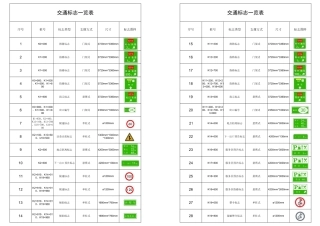 26年WP交通工程 武鄂高速南段西东向交通标志标线设计14.73-AI 附件交通标志图.pdf