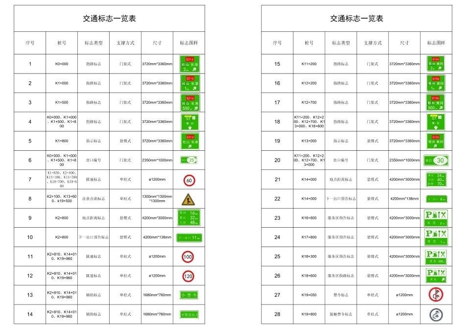 26年WP交通工程 武鄂高速南段西东向交通标志标线设计14.73-AI 附件交通标志图.pdf_第1页