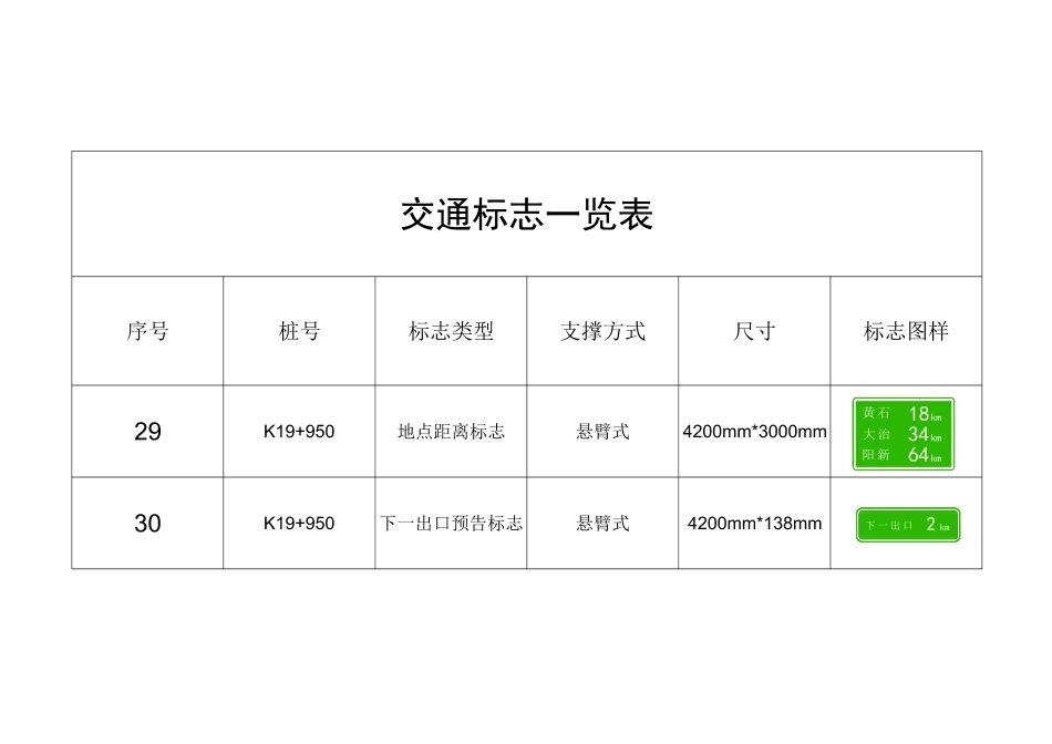 26年WP交通工程 武鄂高速南段西东向交通标志标线设计14.73-AI 附件交通标志图.pdf_第2页