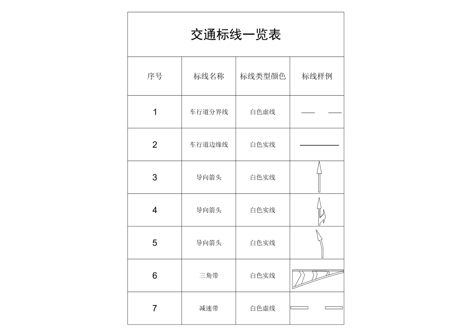 26年WP交通工程 武鄂高速南段西东向交通标志标线设计14.73-AI 附件交通标志图.pdf_第3页
