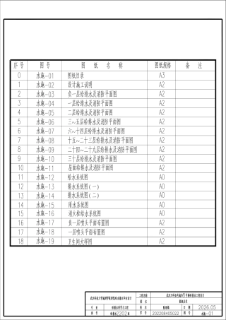 26年WP给排水科学与工程 武汉万科金色城市8号楼给排水工程设计21.04-AI21.15 附件图纸集.pdf