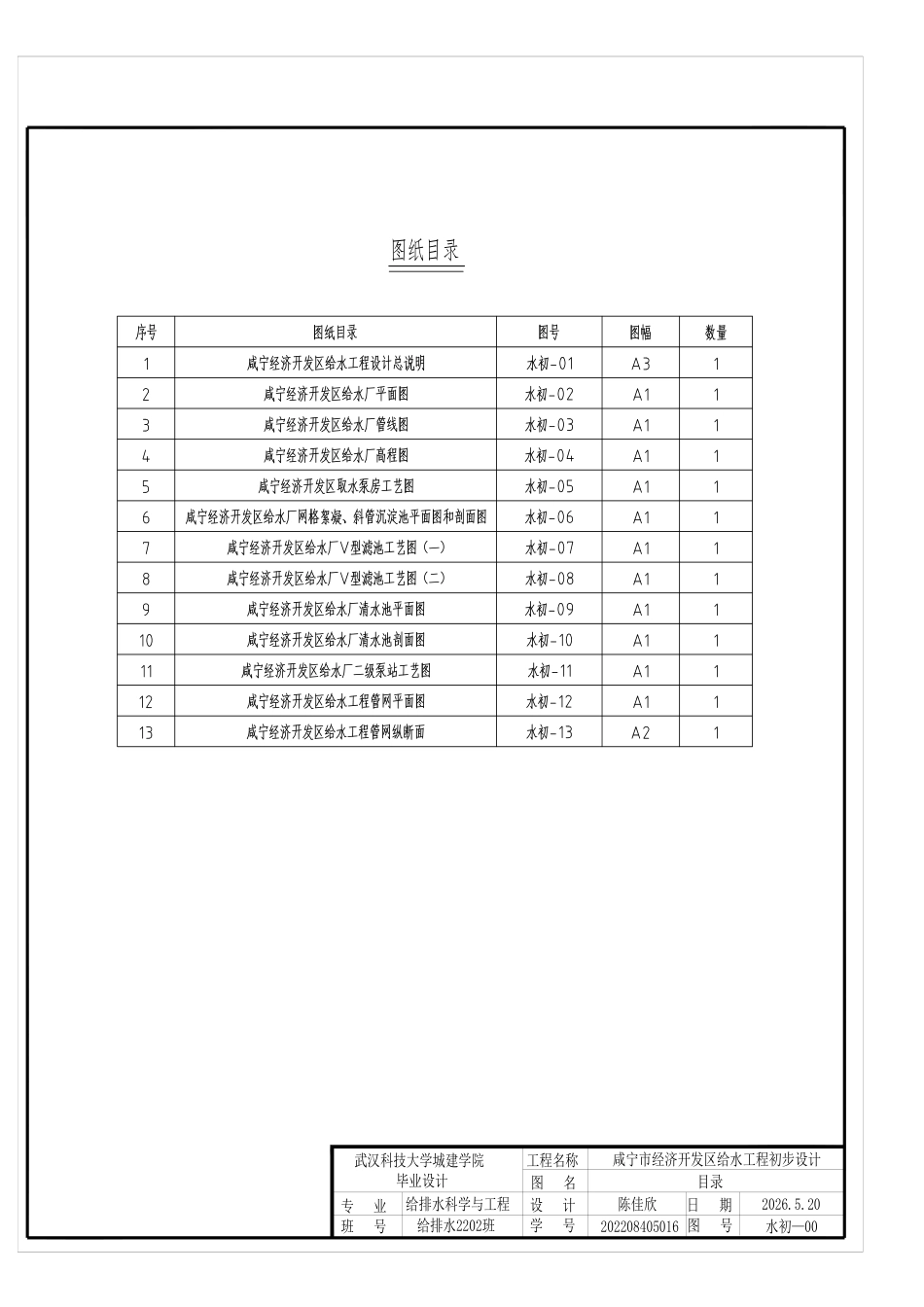 26年WP给排水科学与工程 咸宁市经济开发区给水工程初步设计21.59-AI0.0  附件图纸集.pdf_第1页