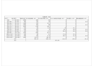 26年WP交通工程 武鄂高速北段东西向交通标志标线设计9.59-AI 附件交通标志图.pdf
