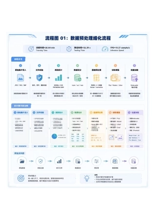 26年WP测控技术与仪器 基于深度学习的胸腔X射线图像识别研究与程序设计3.15-AI19.18_1 附录流程图.pdf