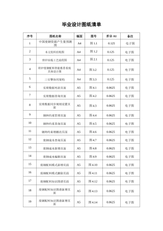 26年WP工业工程 废钢配料方案智能推荐系统设计与开发6.5-AI1.83_附件图纸清单2.docx
