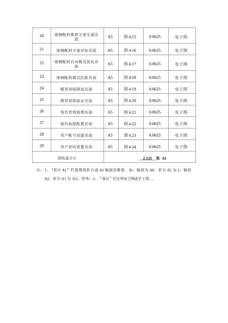 26年WP工业工程 废钢配料方案智能推荐系统设计与开发6.5-AI1.83_附件图纸清单2.docx_第2页