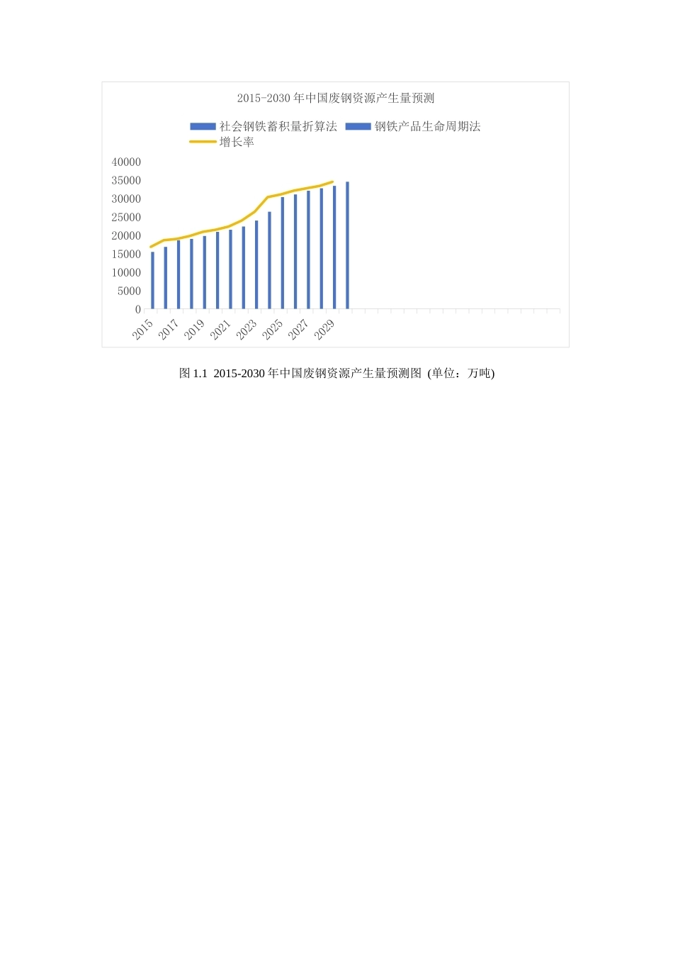 26年WP工业工程 废钢配料方案智能推荐系统设计与开发6.5-AI1.83_附件图纸清单2.docx_第3页