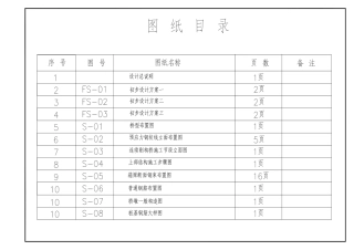 26年WP土木工程 武红高速公路彭家湾大桥施工图设计28.86-AI  附件图纸集.pdf