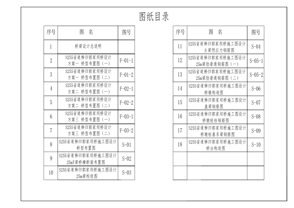 26年WP土木工程 S255省道秭归郭家坝桥施工图设计16.91-AI15.27_ 附件图纸集1.pdf_第2页