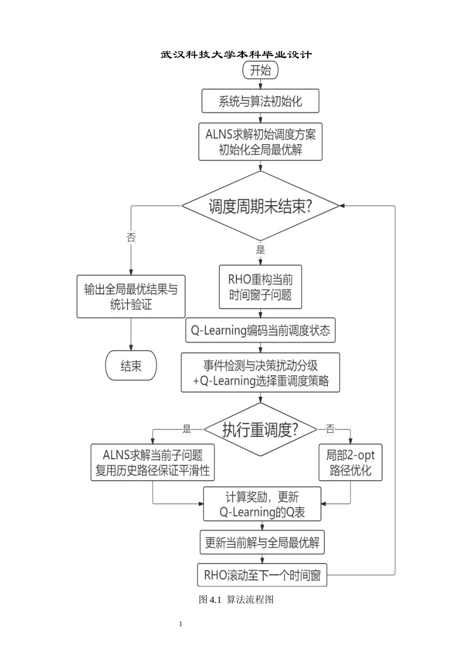 26年WP工业工程 不确定条件下有时间窗约束的物流配送调度系统设计6.21-AI14.84 附件图纸集.docx_第2页