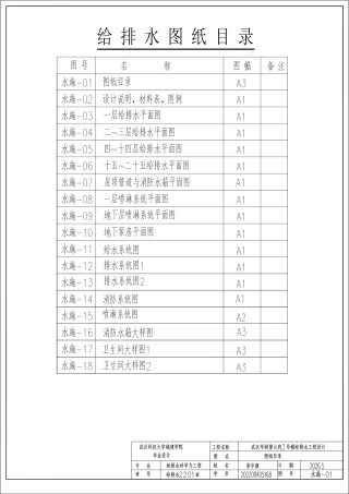 26年WP给排水科学与工程 武汉华润紫云府3号楼给排水工程设计10.69-AI28.6  附件图纸集.pdf