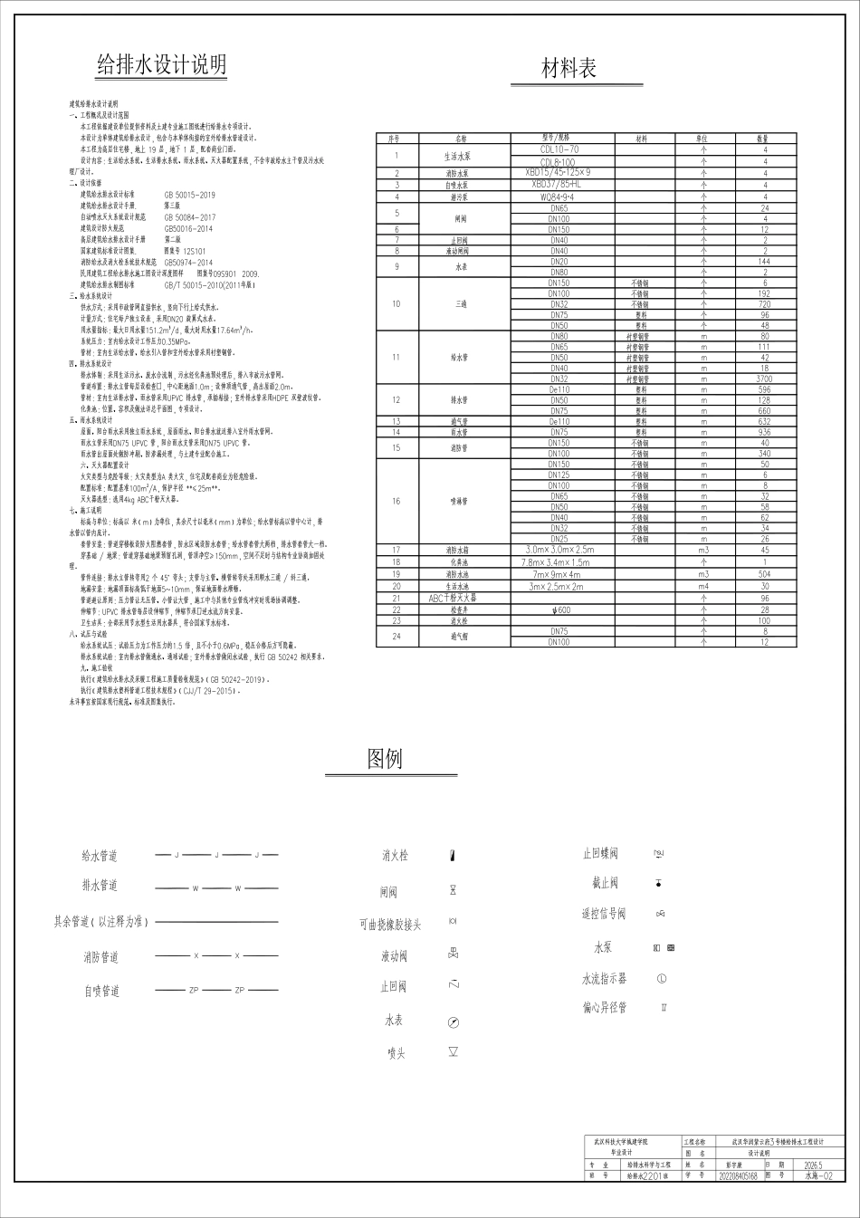 26年WP给排水科学与工程 武汉华润紫云府3号楼给排水工程设计10.69-AI28.6  附件图纸集.pdf_第2页