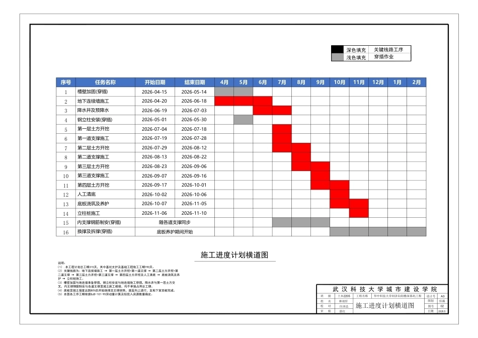 26年WP土木工程 华中科技大学同济向阳楼深基坑工程施工组织设计15.5-AI33.79 附件图纸集.pdf_第2页
