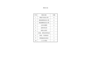26年WP交通工程 沪蓉高速巫山段某标段道路设计26.16-AI_1 附件图纸.pdf