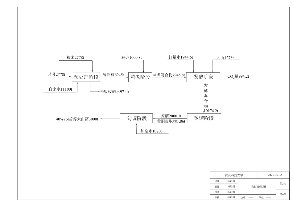 26年WP生物工程 以苦荞麦为原料年产3000吨苦荞大曲酒的工厂设计12.03-AI10.01_-附件图纸.pdf_第2页