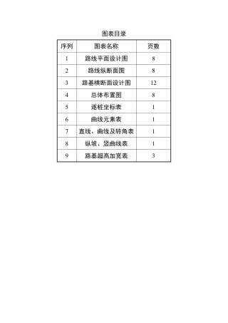 26年WP交通工程 广昆高速百色段某标段道路设计7.75-AI87.88_1 附件图纸.pdf