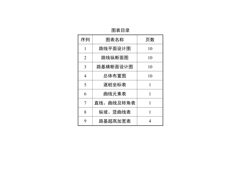 26年WP交通工程 包茂高速榆林至靖边段某标段道路设计12.88-AI_1 附件图纸.pdf_第1页